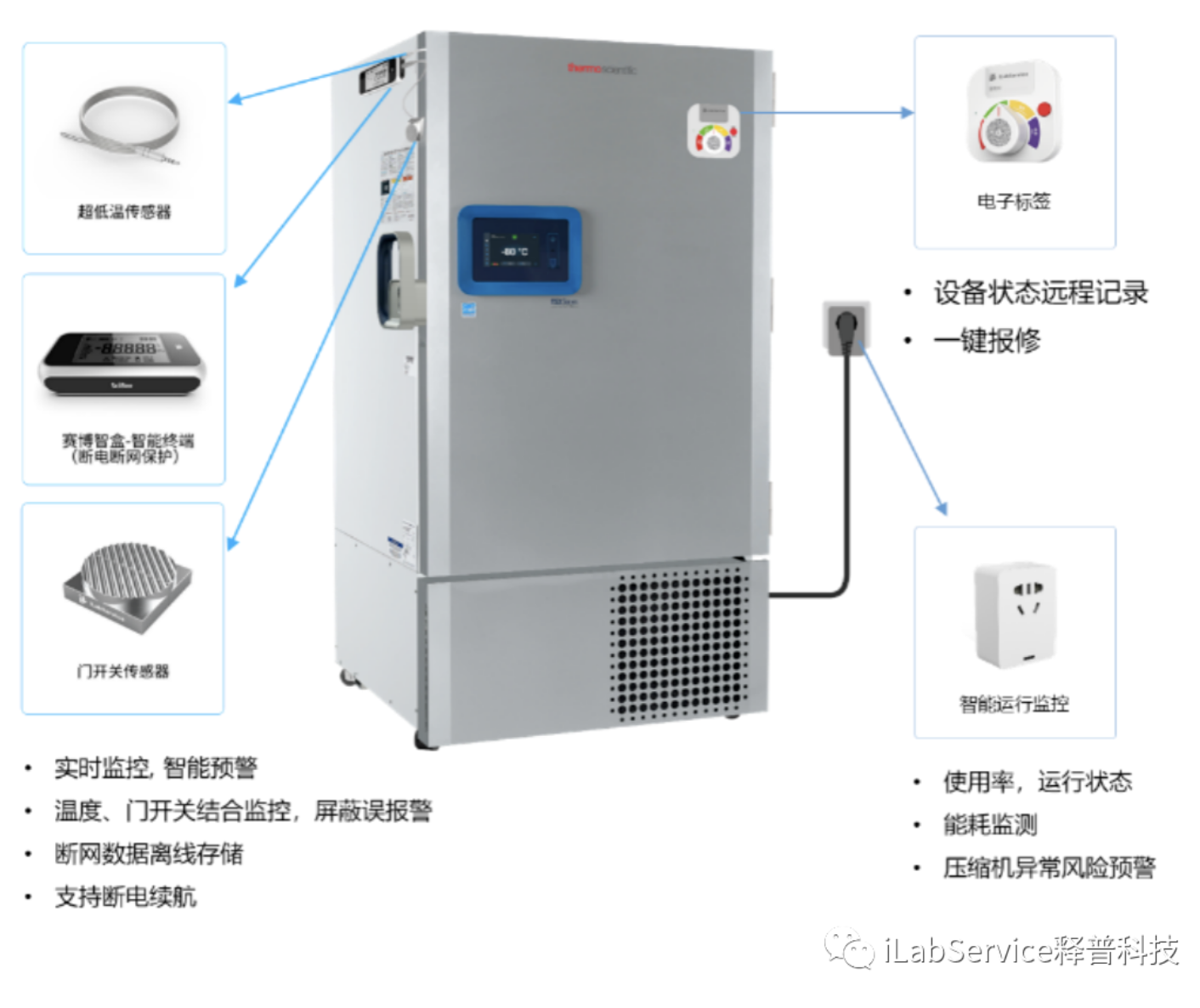 SciOne样本低温监控
