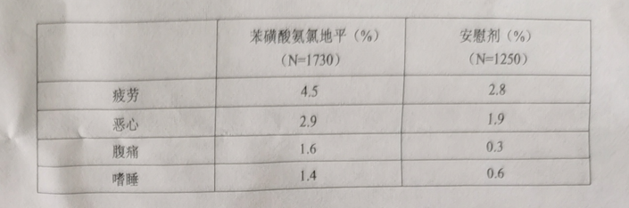 图片预览