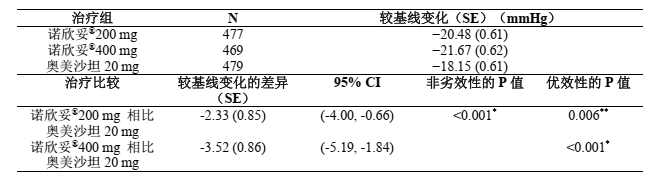 图片预览
