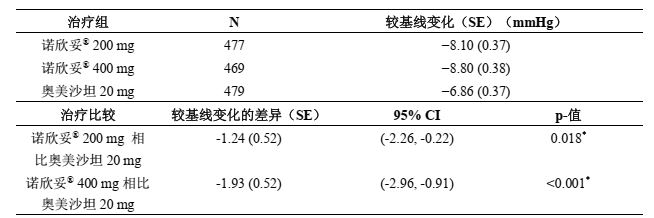 图片预览