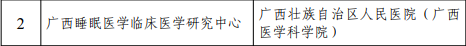 喜报 | 广西壮族自治区人民医院获批广西睡眠医学临床医学研究中心