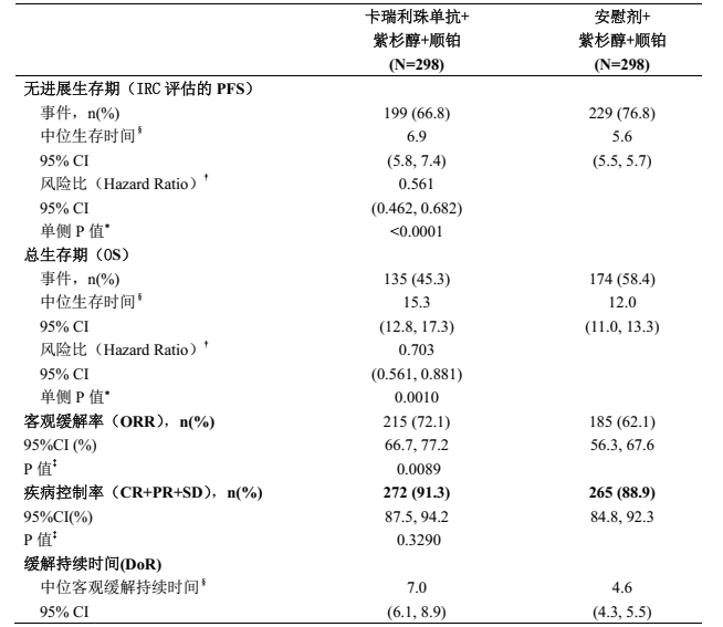 图片预览