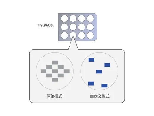新品发布丨CM30 细胞培养智能质控小助手
