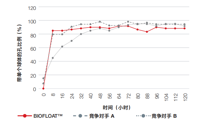 太哇塞了！改变这步，死活培养不好的球状细胞居然长成了！