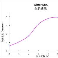 细胞生长曲线的测定