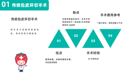 孩子割包皮这事儿，水可真深啊……
