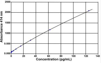 艾美捷Bertin Bioreagent 血管紧张素 II SPIE-IA 试剂盒方案