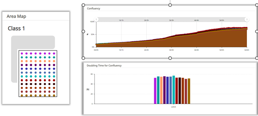 新品发布丨CM30 细胞培养智能质控小助手
