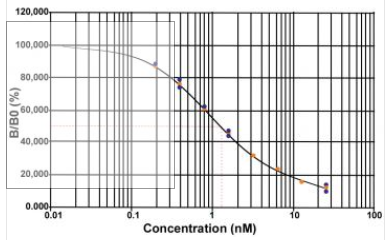 艾美捷Bertin Bioreagent AcSDKP ELISA kit方案