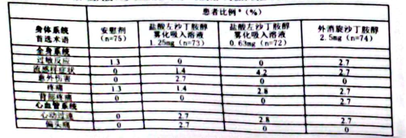 图片预览