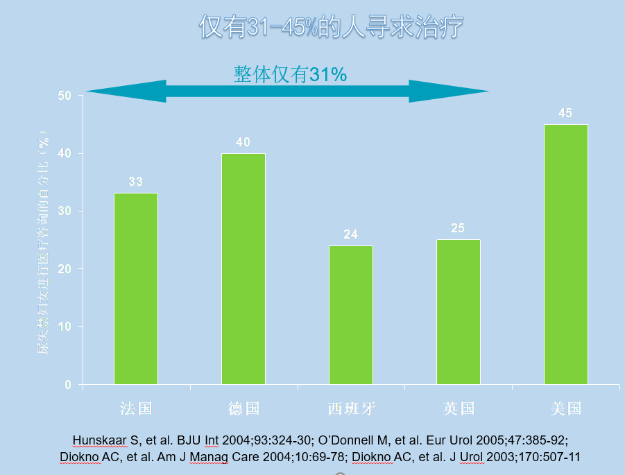 一笑、一运动、一打喷嚏就漏尿,女性的「难言之隐」这下有救了