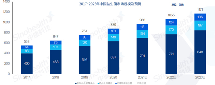 食品伙伴网丨斑马鱼生物技术，助力益生菌等功能性食品及原料企业发展！