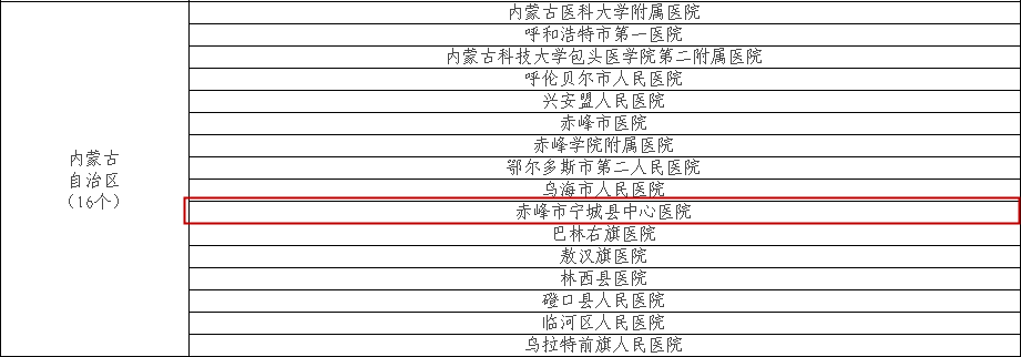 【喜报】宁城县中心医院入选疼痛综合管理试点医院