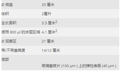 IBIDI易必迪µ-Dish 35 mm, high ESS