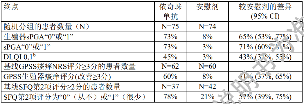 图片预览