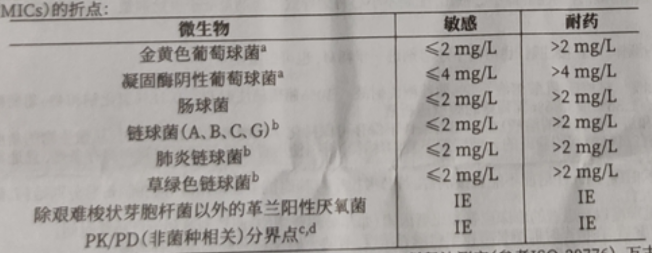 图片预览