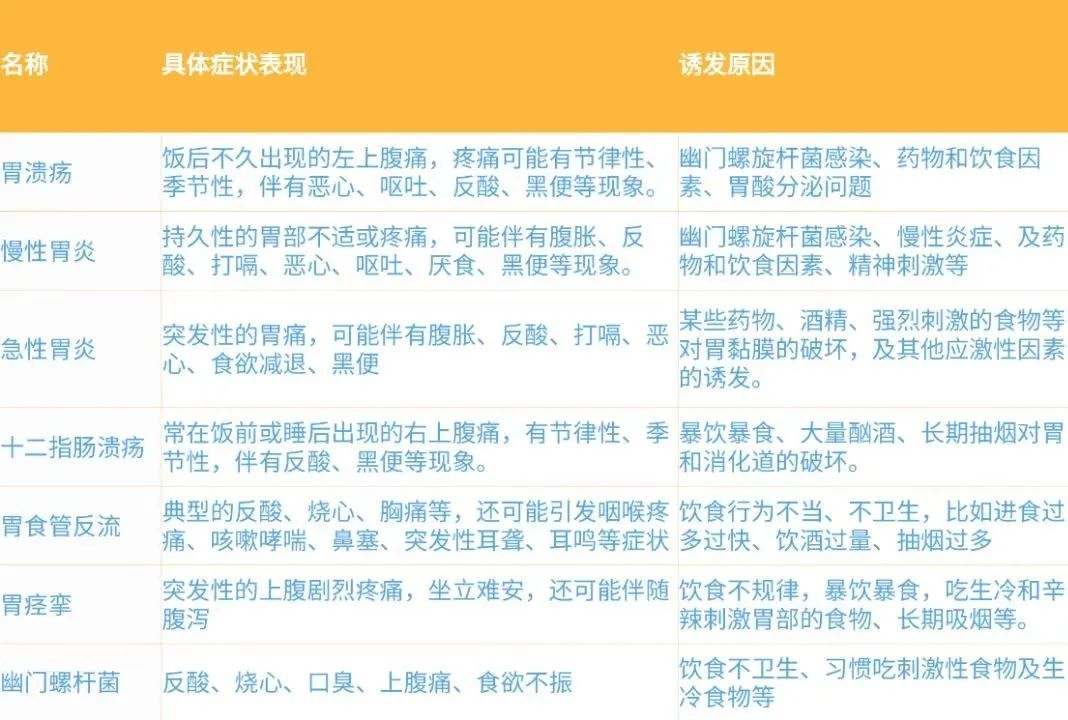 警钟敲响丨年轻人,小心胃癌也会盯上你!