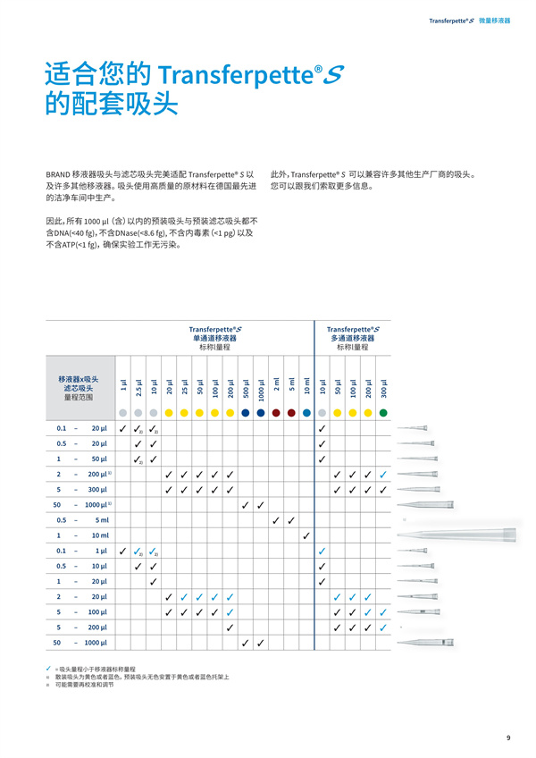 Transferpette®S微量移液器