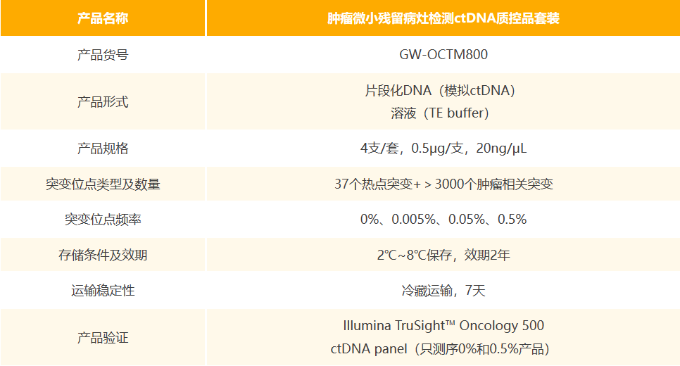 菁良MRD ctDNA质控品陪您一同探索MRD检测技术的发展道路
