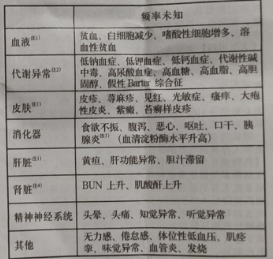 图片预览