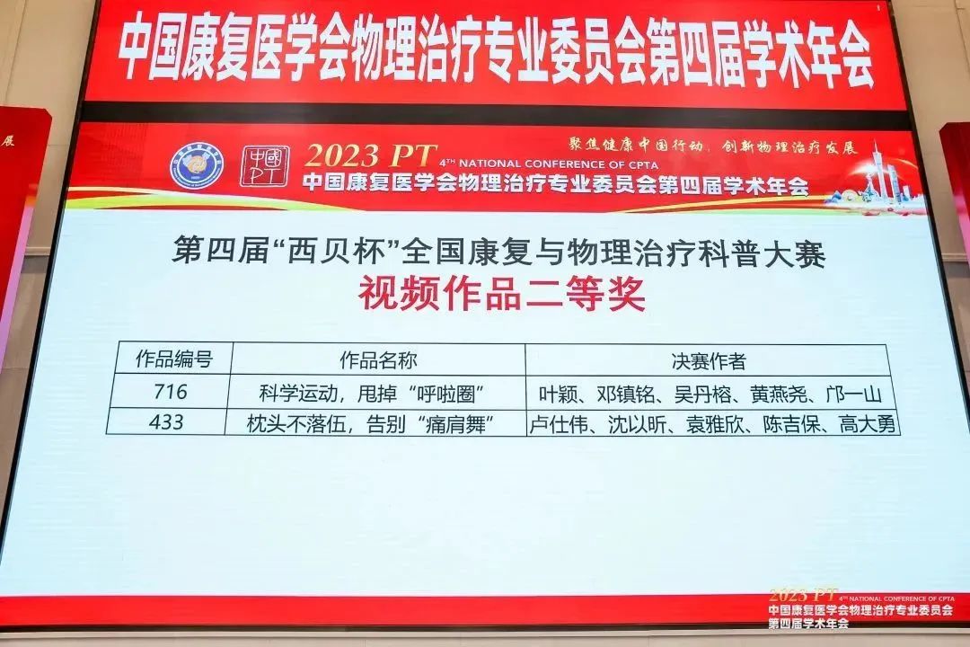 战绩骄人！江滨团队又在这一比赛拿回多个奖项