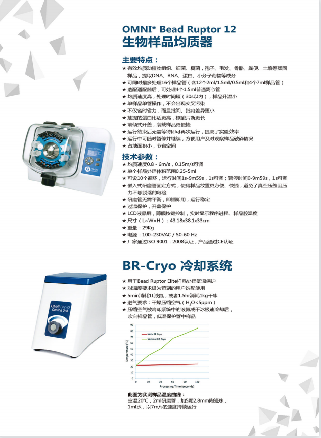 Bead Ruptor系列生物样品均质器OMNInterna
