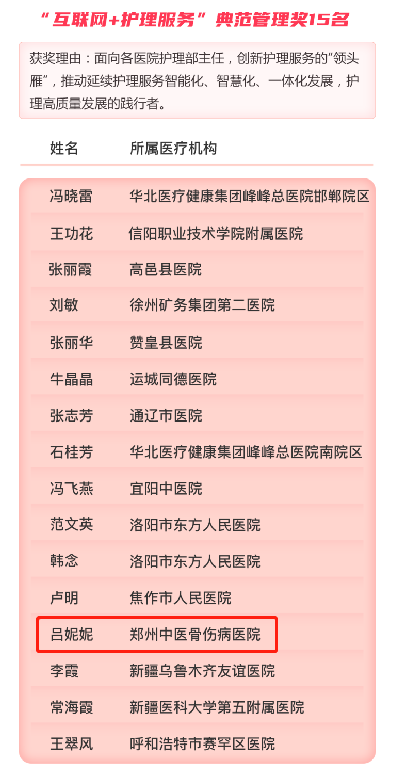 2022 年度「家庭医护」最美天使评选活动奖项揭晓,郑州中医骨伤病医院斩获多项殊荣!