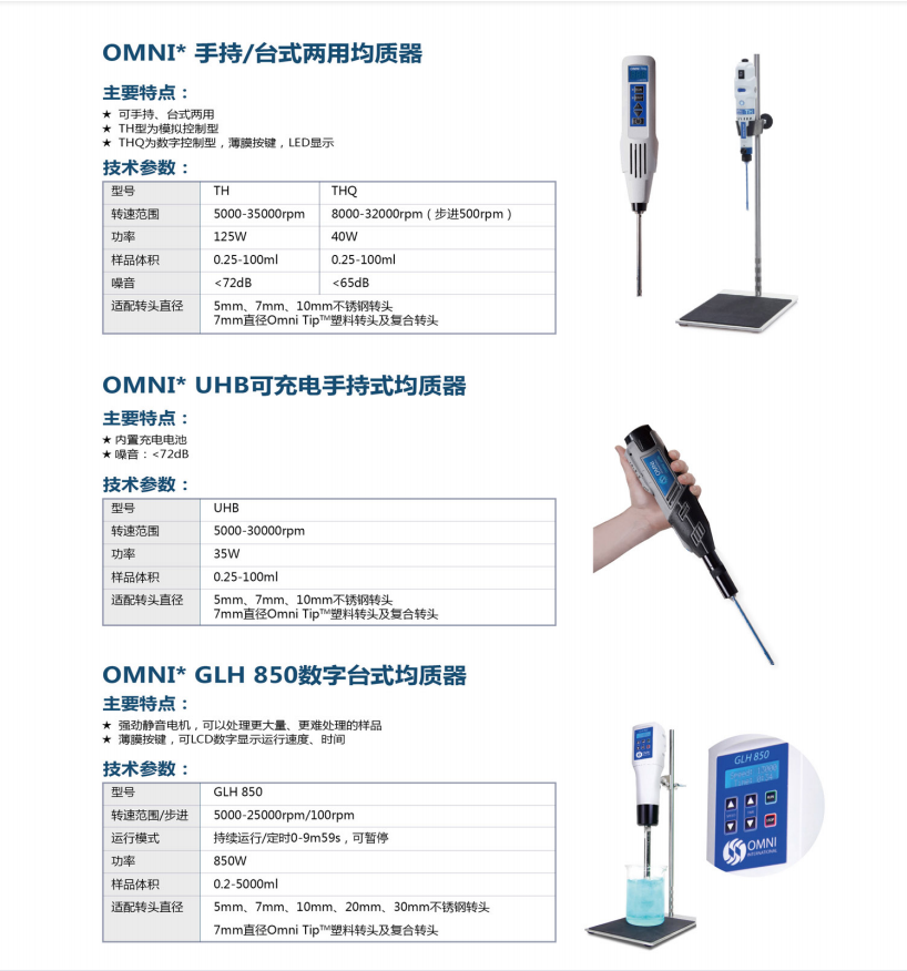 Bead Ruptor系列生物样品均质器OMNInterna