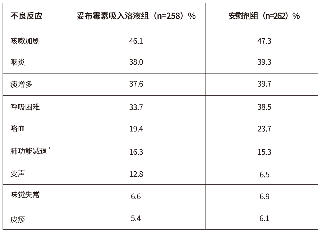 图片预览