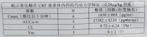 图片预览