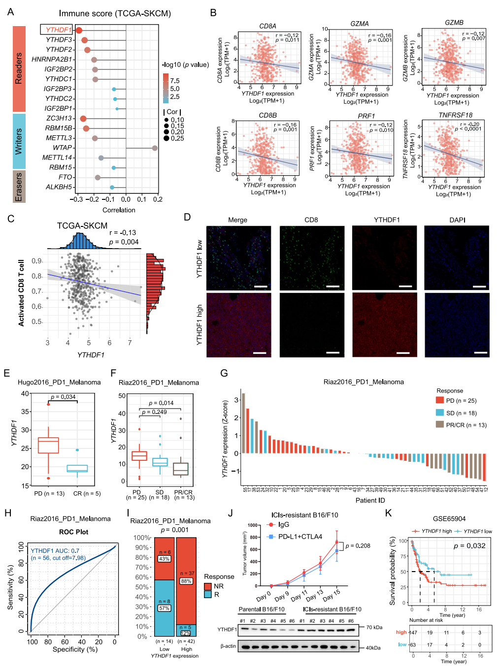 【烈冰助力】单细胞技术揭示肿瘤细胞驱动的免疫逃逸机制