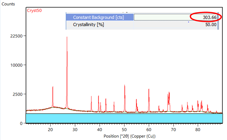 【知识库】HighScore (Plus) 软件进行XRD结晶度分析的四种方法(上)