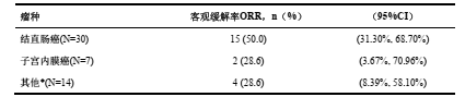 图片预览