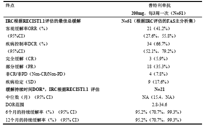 图片预览