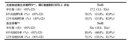 图片预览