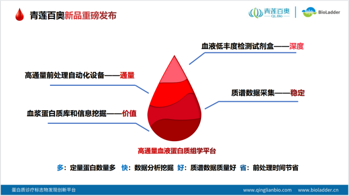 【会议回顾】青莲百奥高深度蛋白质组学新技术研讨会暨新址入驻及战略合作签约仪式盛况回顾