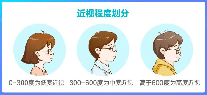 孩子近视度数不高，有必要戴眼镜吗？武汉普瑞眼科医院王晓亚医生为您解答