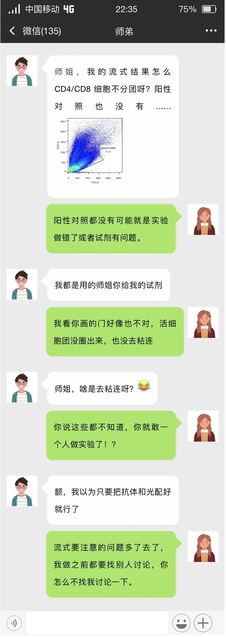 流式实验救命指南！ 6 个步骤拿下