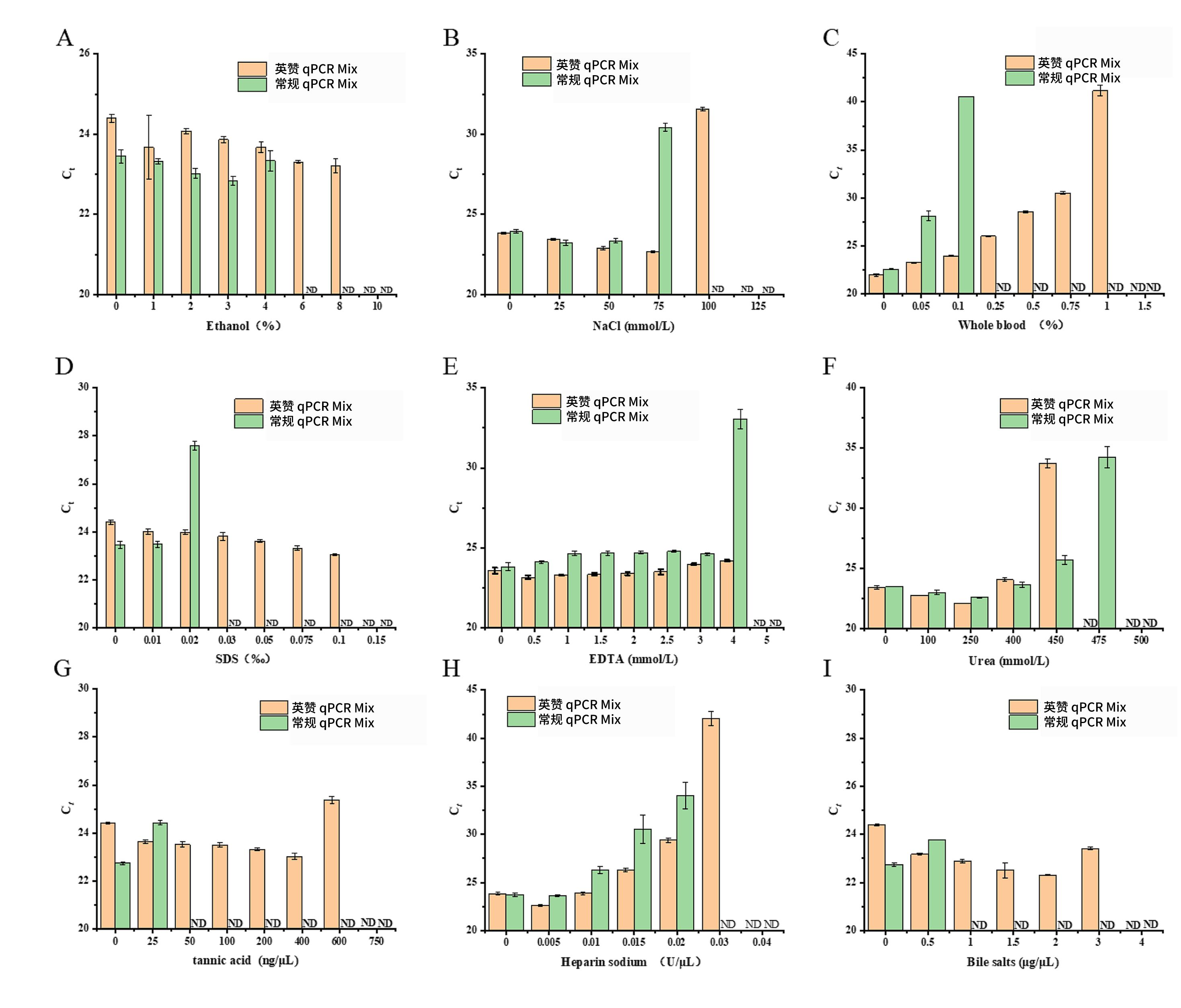 推介 | 英赞生物非洲猪瘟病毒全预混检测试剂解决行业“痛点”