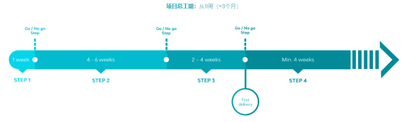 Covalab丨艾美捷重组蛋白定制解决方案 Covalab丨艾美捷重组蛋白定制解决方案