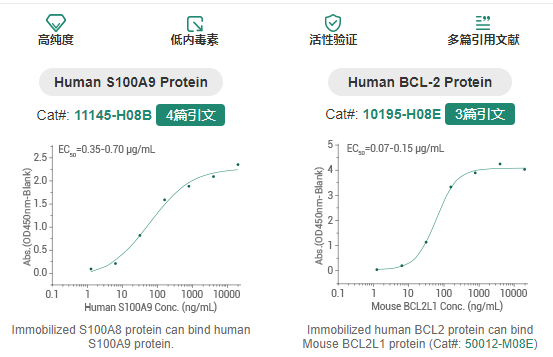 头颈部癌的新兴生物标志物：Osteonectin、S100A9、FGFR1等