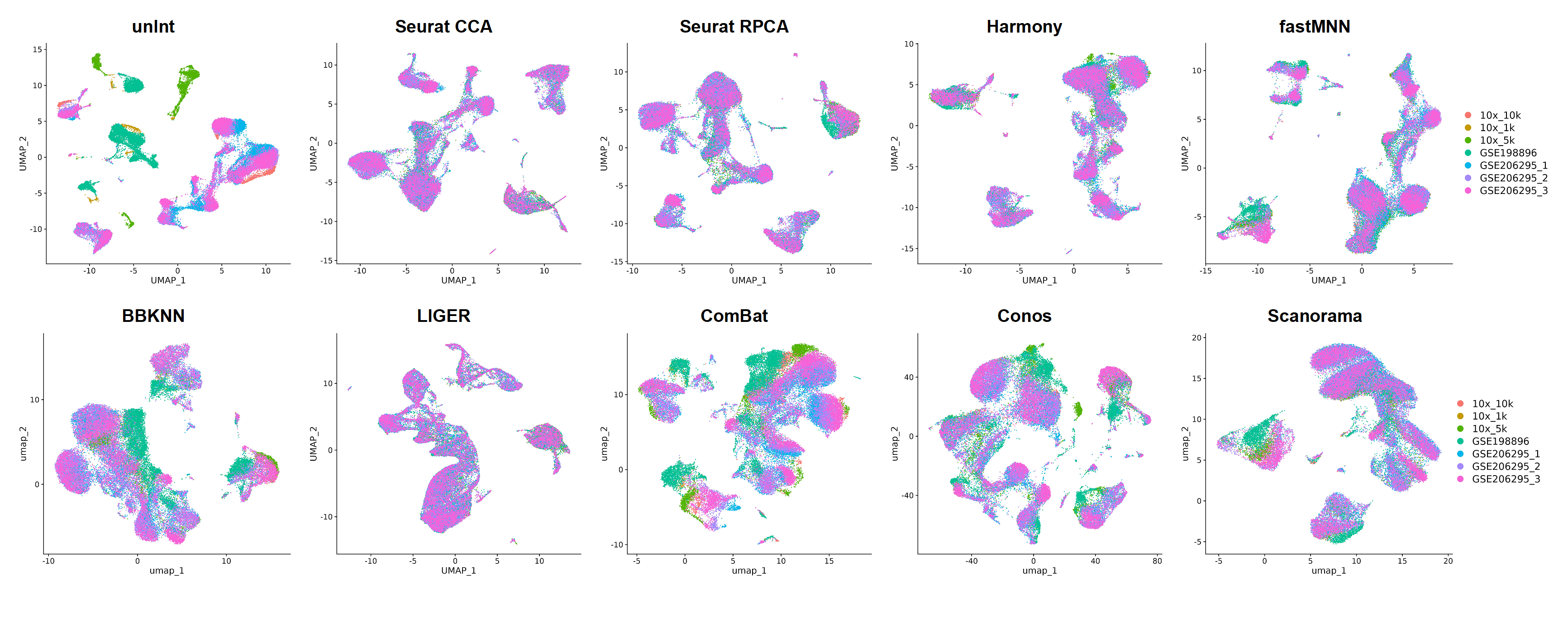 单细胞分析雕刻师--常见整合方法比较（三）