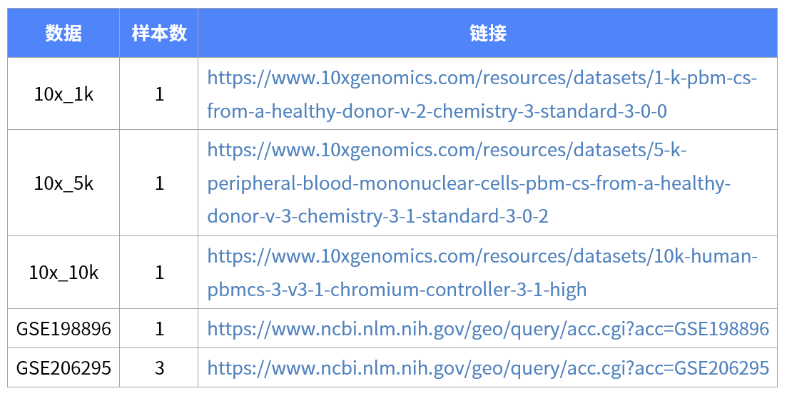 单细胞分析雕刻师--常见整合方法比较（三）