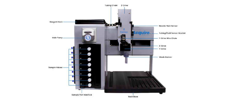 Acquire产品隆重上市，助力生物医药发展