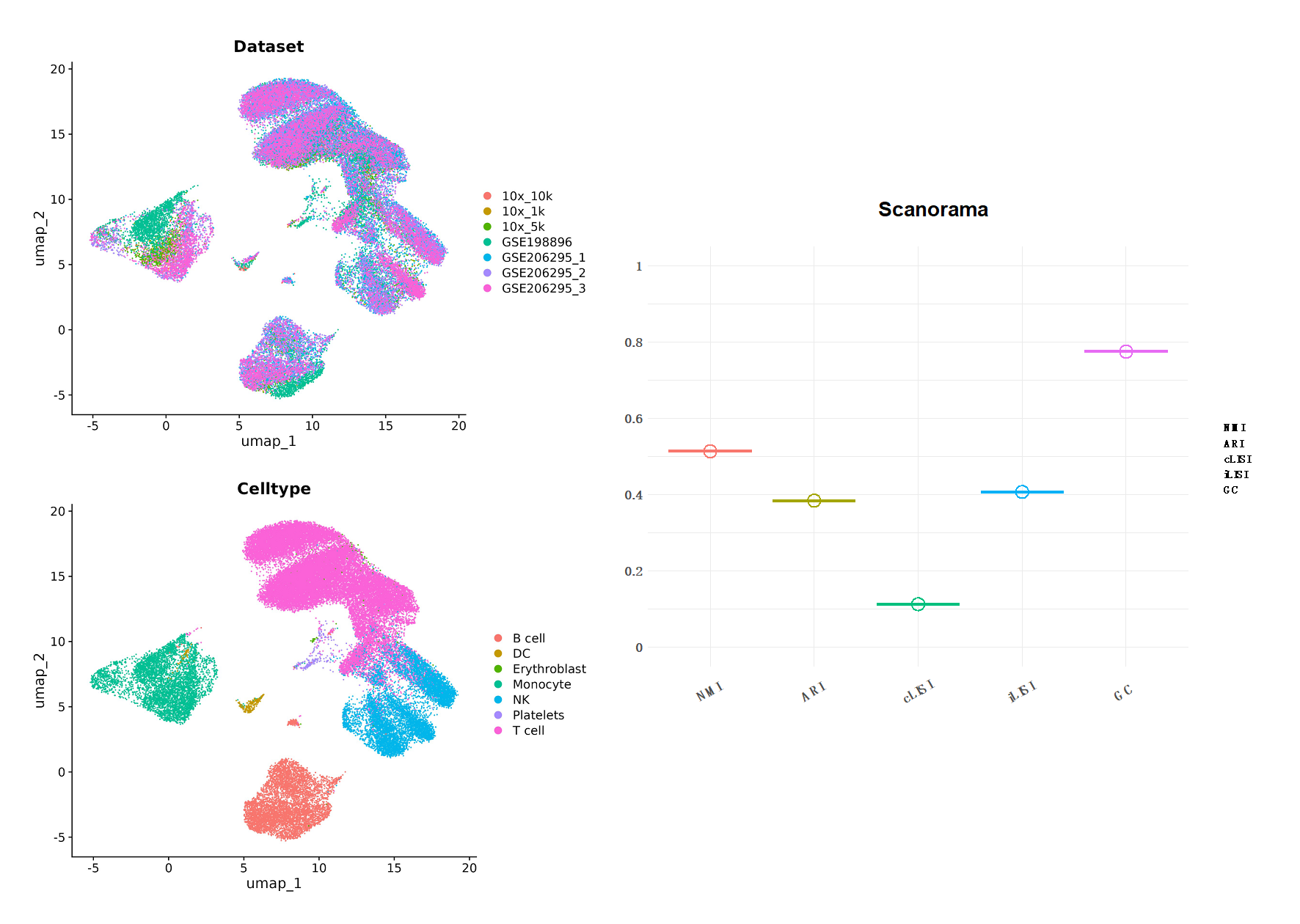 单细胞分析雕刻师--常见整合方法比较（三）