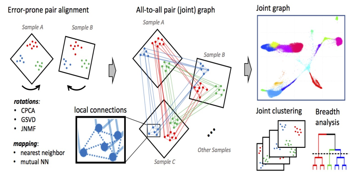 单细胞分析雕刻师--常见整合方法比较（三）