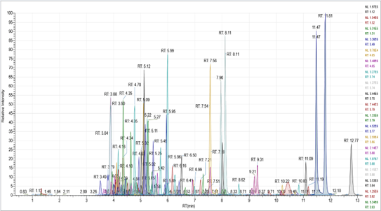 简单上手 快速落地 | 新污染物液质解决方案看这里