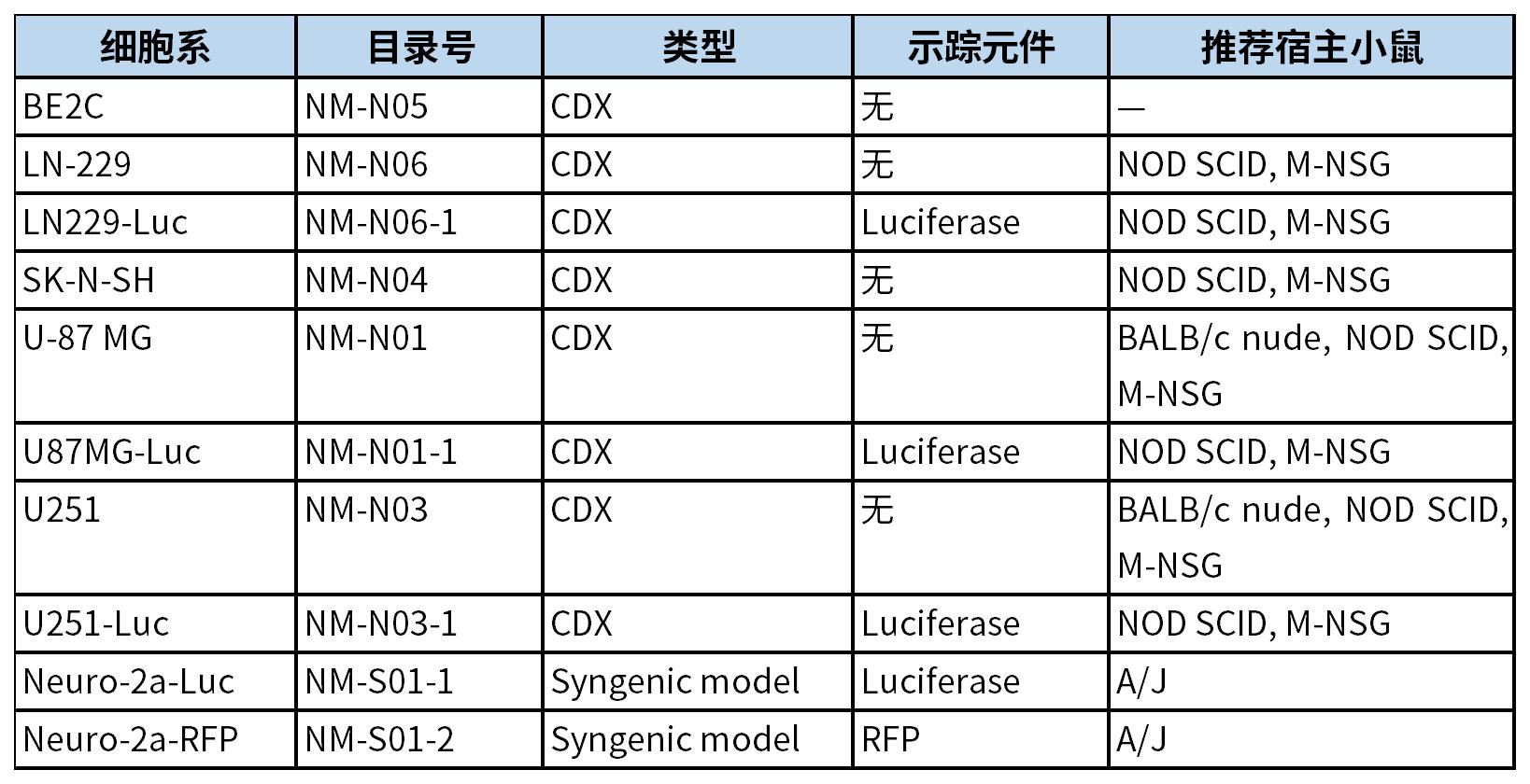 世界脑肿瘤日 | 关爱脑部健康