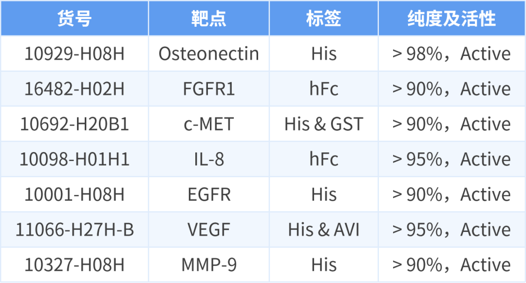 突破！科学家鉴定出新型肿瘤标志物，有望开发更有效治疗靶点