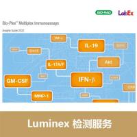 小鼠细胞因子-23因子Panel